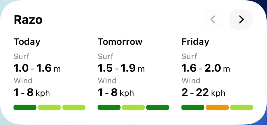 Surco’s interactive three-day forecast widget with paging arrows